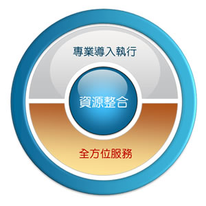 顧問諮詢:為企業資訊點亮明燈,正確導引方向
